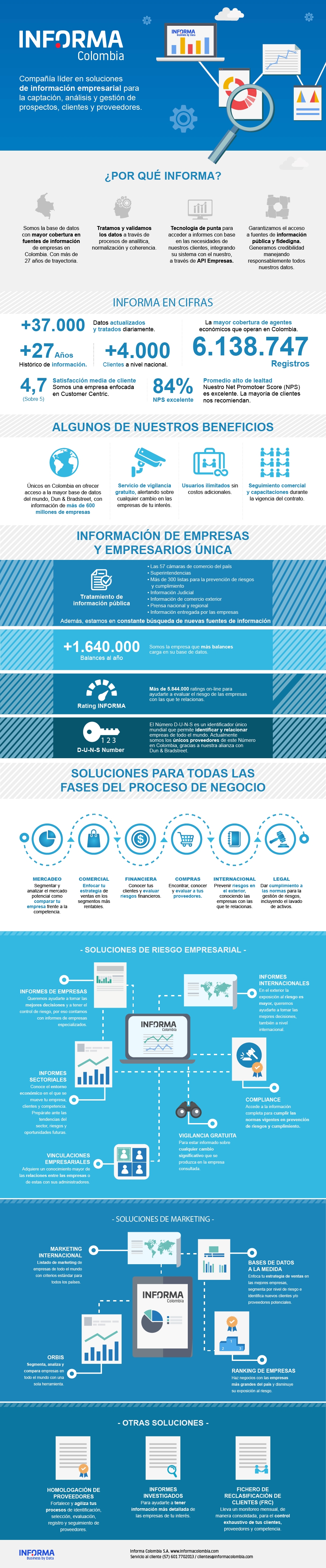 Presentación - Informa Colombia