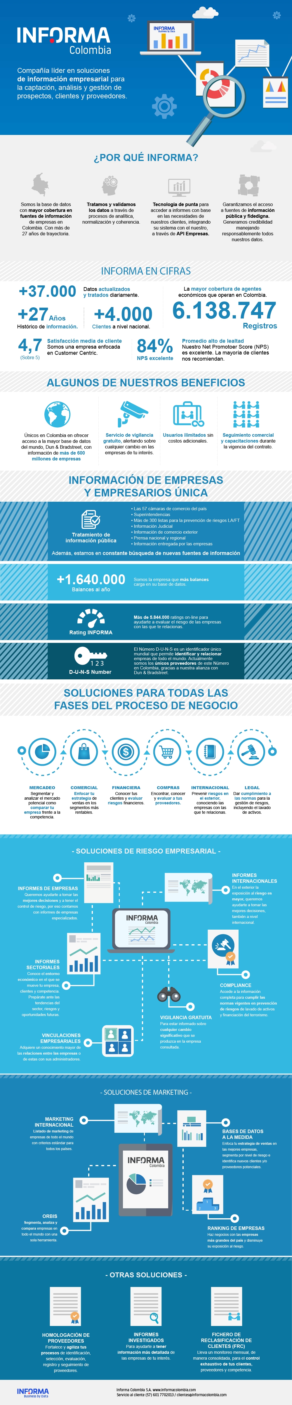 Presentación - Informa Colombia