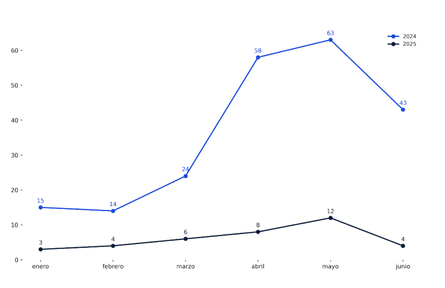 procesos concursales primer semestre 2025