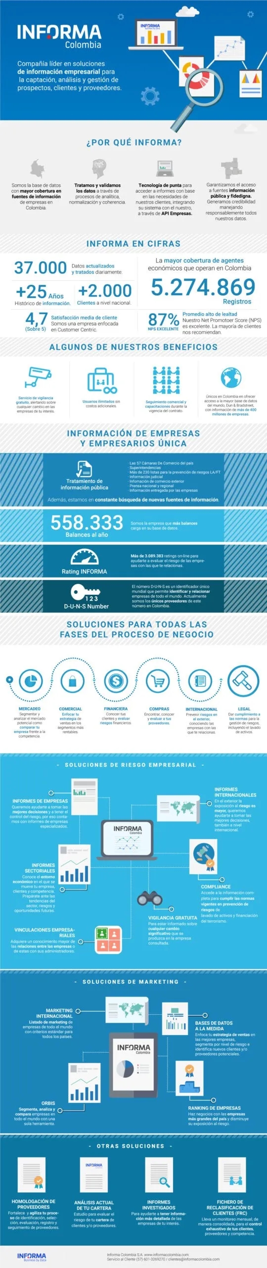 Presentación - Informa Colombia