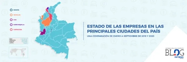 Estado de las empresas en Colombia en comparación de enero a septiembre de 2019 y 2020