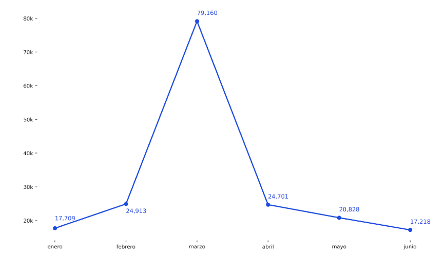 Empresas no operativas en Colombia