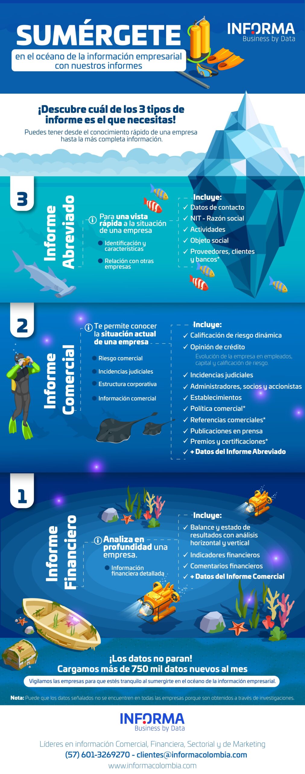 INFOGRAFIA OCEANO DATOS INFORMA