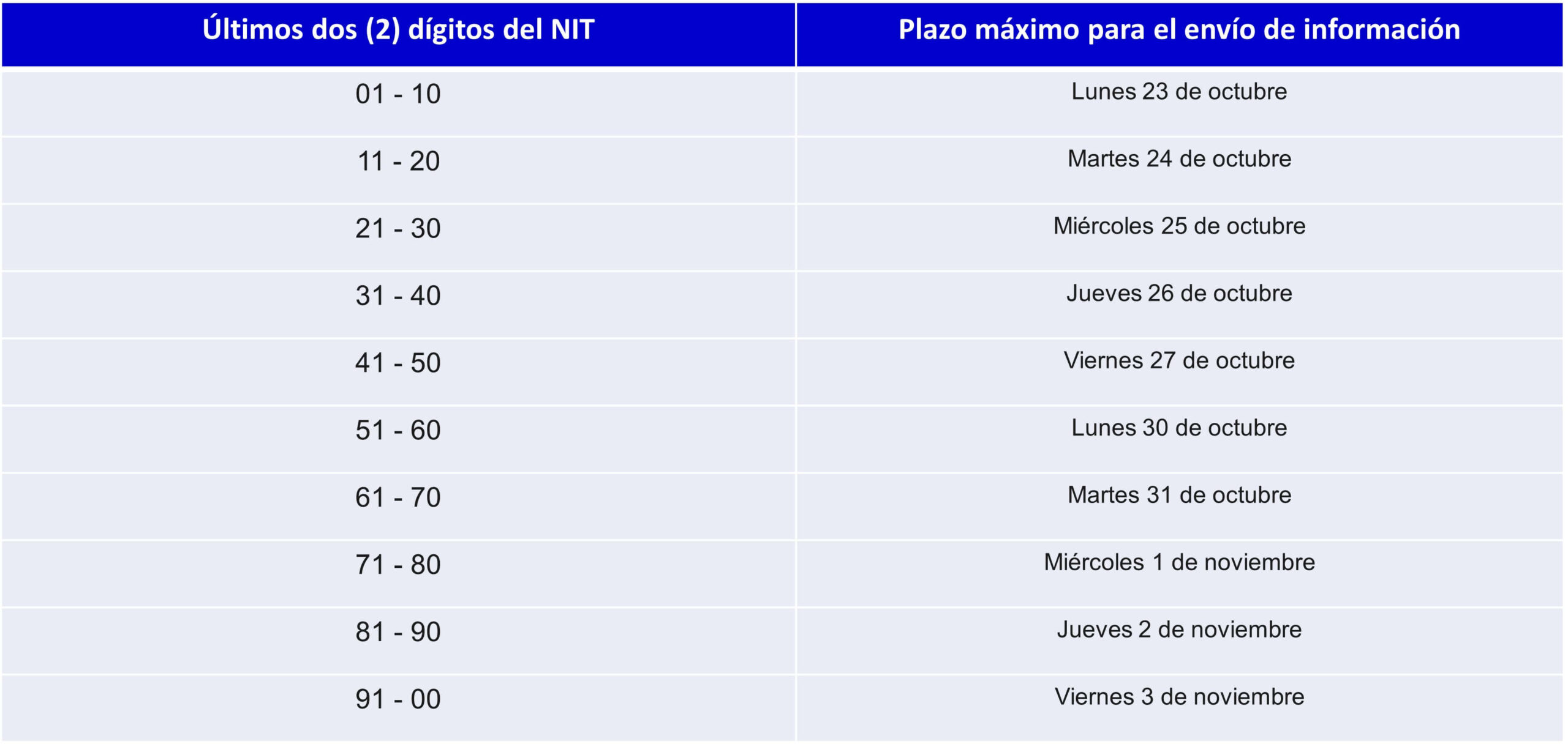 Informe 75 SAGRILAFT y PTEE